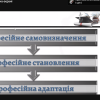 Науково-методичний семінар «Педагогічні умови ефективного формування виконавської культури майбутнього вчителя музичного мистецтва у закладах загальної середньої освіти»