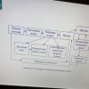 Засідання математичного гуртка 