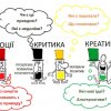 Технологія критичного мислення Едварда де Боне «6 капелюхів»
