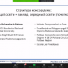 Участь в Онлайн міжнародній конференції 