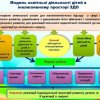 Онлайн-лекція "Особливості психофізичного розвитку дітей з особливими освітніми потребами"