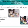 Гостьова лекція доктора педагогічних наук, доцента, завідувачки кафедри  інструментально-виконавської майстерності Інституту мистецтв  Київського університету імені Бориса Грінченка Завалко К.В.