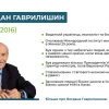 Інформаційні бесіди до Всеукраїнського Дня відповідальності людини