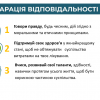 Інформаційні бесіди до Всеукраїнського Дня відповідальності людини