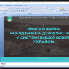 Всеукраїнська науково-практична онлайн-конференція 