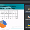 Захист курсових робіт з педагогіки з основами інклюзивної освіти спеціальності "013 Початкова освіта"