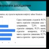 Захист курсових робіт спеціальності «Соціальна робота»