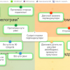 Доуніверситетська підготовка з Математики