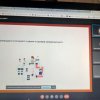 Засідання наукового гуртка з журналістики «Дискурс» на тему «Поняття традиційних та нових медіа. Конвергенція медіа»