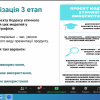 Вебінар «Шляхи популяризації академічної доброчесності серед здобувачів фахової перед вищої освіти»
