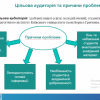 Вебінар «Шляхи популяризації академічної доброчесності серед здобувачів фахової перед вищої освіти»
