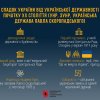 День Української державності