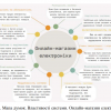 Участь у Всеукраїнській студентсько-учнівській науково-практичній он-лайн конференції 