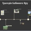 Лекторій на тему: «Історія Голокосту: трагедія Бабиного Яру»