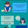 Спостереження за навчально-виховною роботою вчителя-класовода в перші дні дитини в школі 