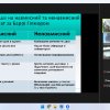 Тренінг “Академічна доброчесність у діяльності майбутніх фахівців соціально-педагогічної сфери”
