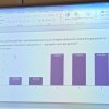 Засідання циклової комісії музики і хореографії (01.11.2023)