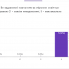 Засідання циклової комісії музики і хореографії (03.01.2024 р.)