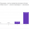Засідання циклової комісії музики і хореографії (03.01.2024 р.)