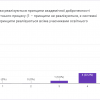 Засідання циклової комісії музики і хореографії (03.01.2024 р.)