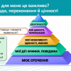 Участь у ІІІ Міжнародному науково-практичному онлайн-форуму «Педагог ХХІ століття: вплив історичної та громадянської освіти на розвиток освітнього лідерства в Україні»