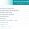 Настановча конференція з виробничої практики для здобувачів освіти 4 курсу спеціальності «Журналістика»