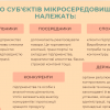 Аналіз кейсів успішних компаній