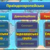Круглий стіл «Українська мова крізь віки: становлення, розвиток, сучасність»
