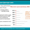 Звіт про участь у роботі круглого столу викладачів циклової комісії економіко-математичних дисциплін і менеджменту