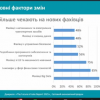 Звіт про участь у роботі круглого столу викладачів циклової комісії економіко-математичних дисциплін і менеджменту