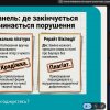 Доброчесність дизайн-проєктів