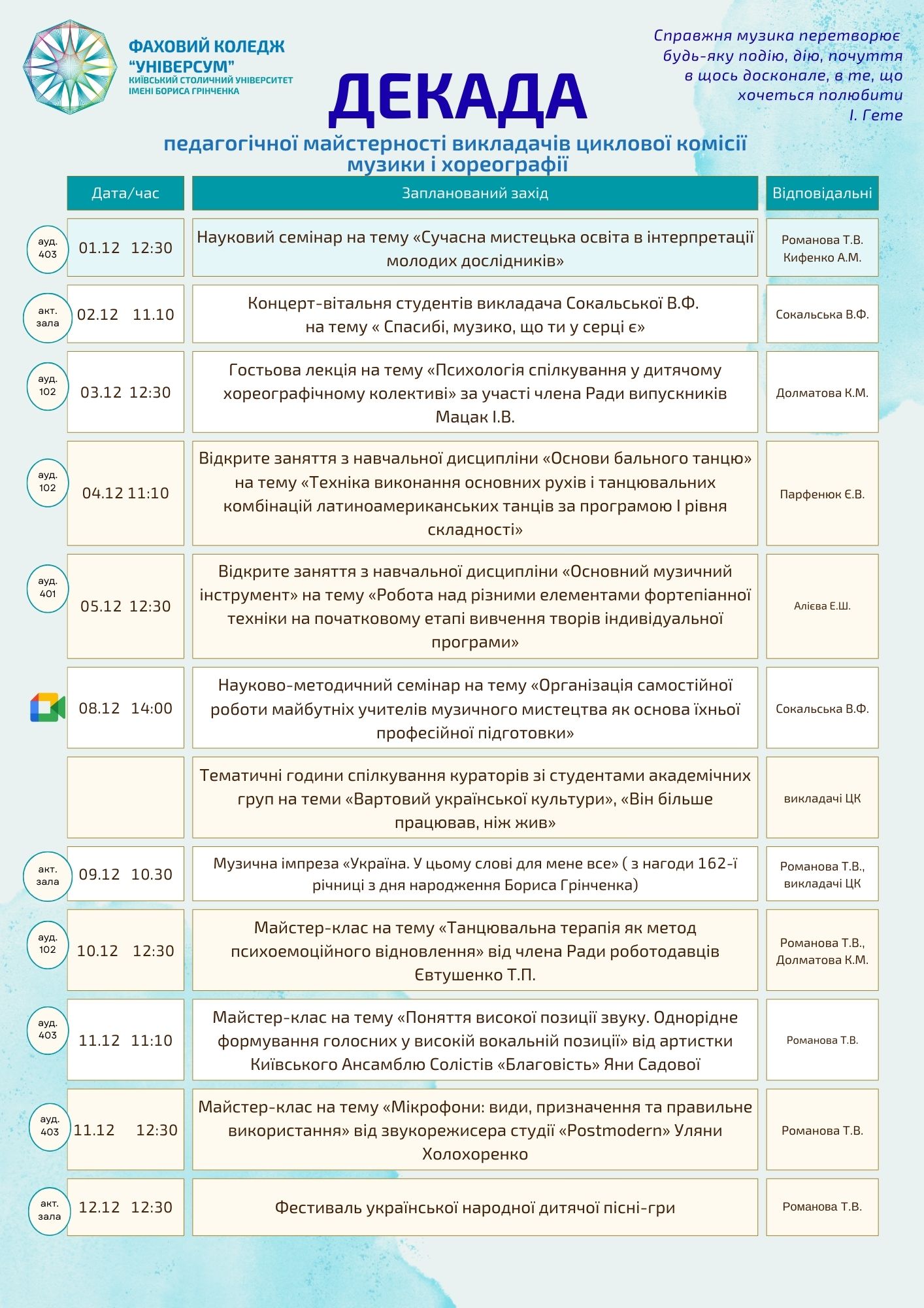  Декада педагогічної майстерності викладачів  циклової комісії  музики і хореографії