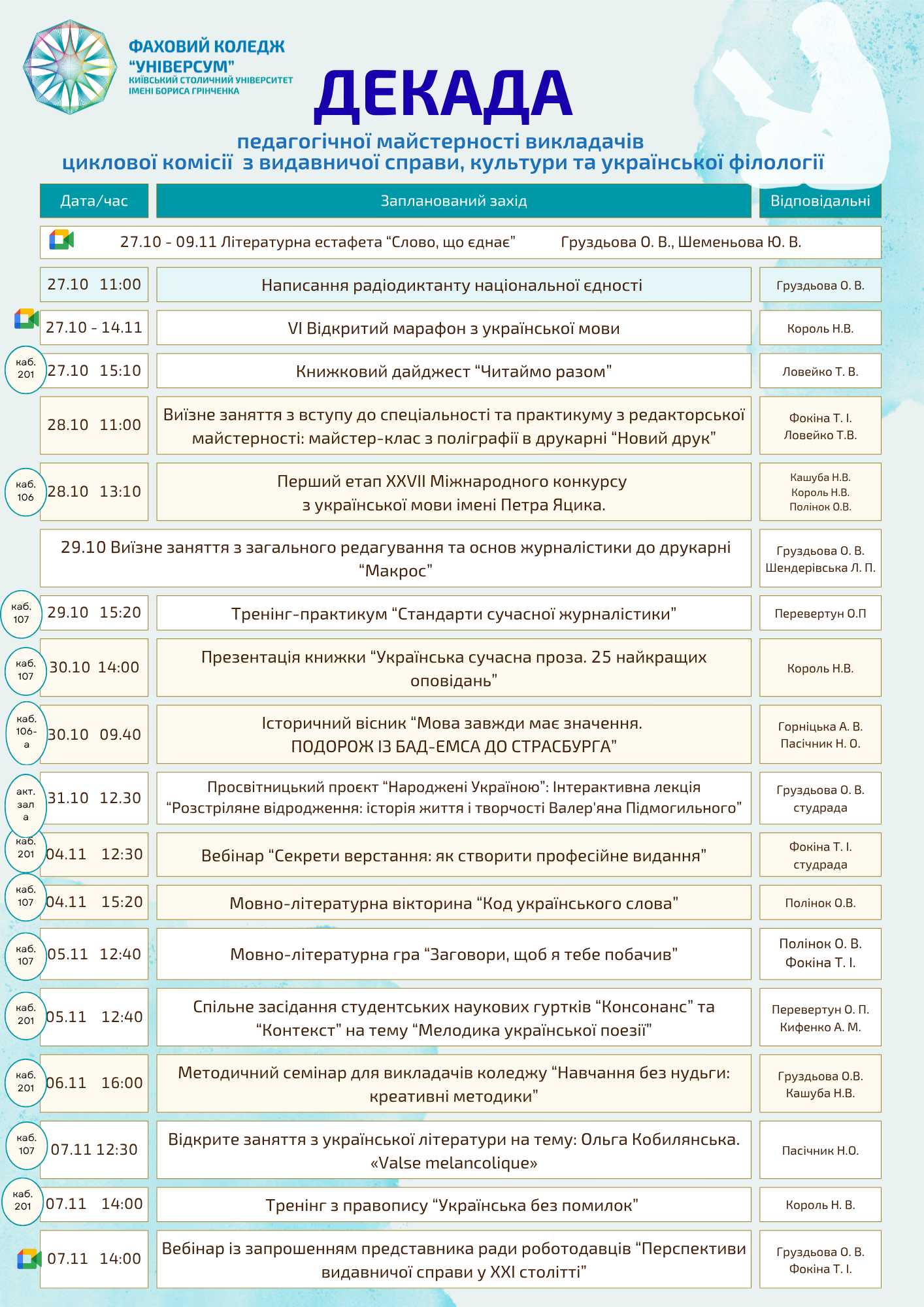 Декада педагогічної майстерності викладачів циклової комісії видавничої справи, культури та української філології