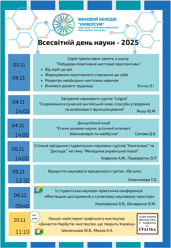 Всесвітній день науки - 2025
