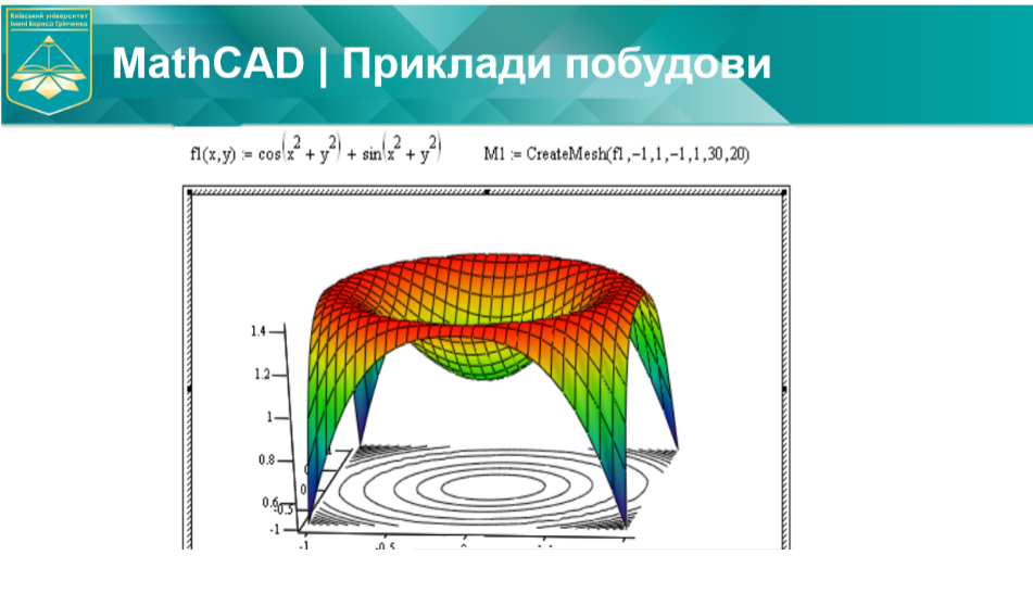 Майстер-клас на тему «Побудова 3D-графіків у системі MathCAD»