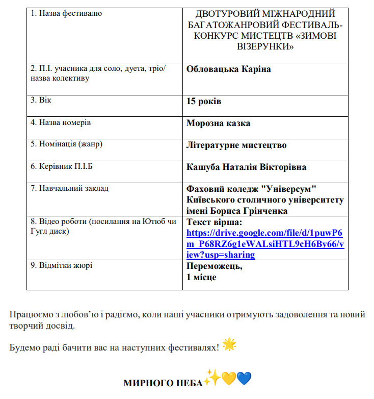 ВІТАЄМО ПЕРЕМОЖНИЦЮ! 