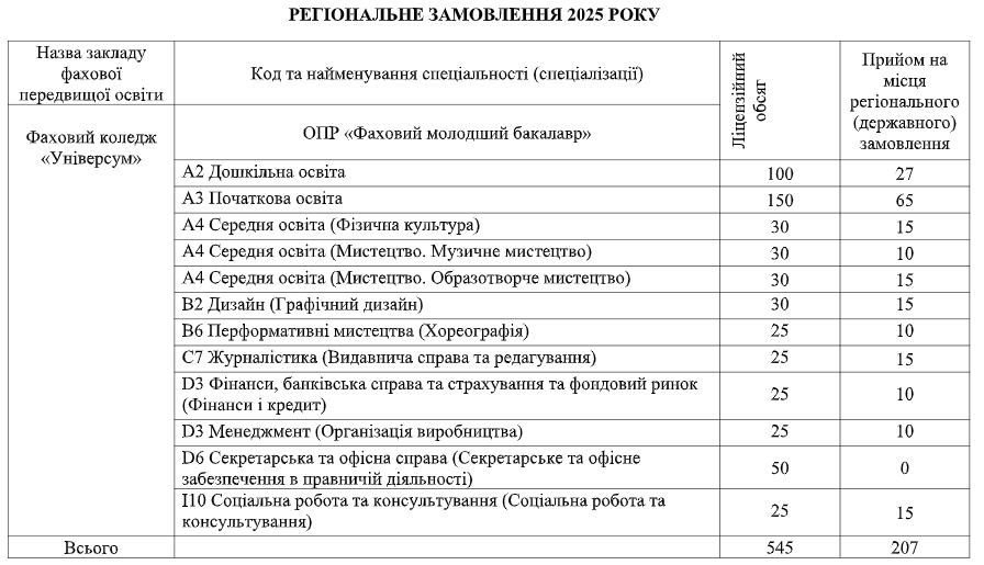 Регіональне_замовлення.png